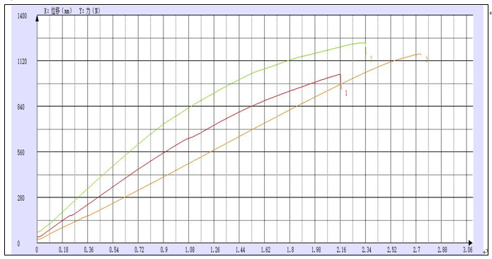 ?西華大學農(nóng)機院送檢的桑枝拉伸試驗機測試報告